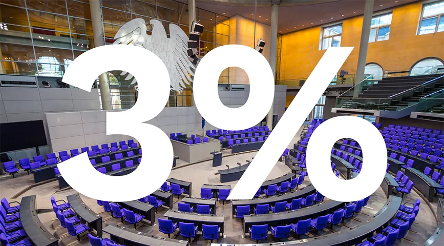 Im Hintergrund der Plenarsaal des Reichstages in Berlin, im Vordergrund groß die Schrift "3%"